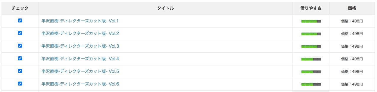 DMM宅配レンタルでの半沢直樹の借りやすさ