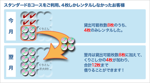 ゲオ 宅配レンタル 自動くりこし