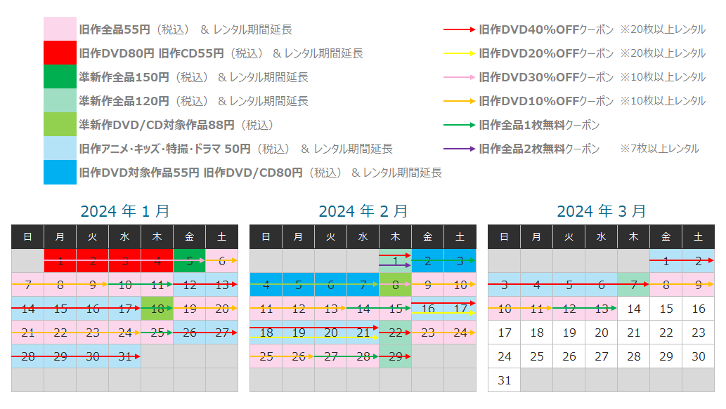 ゲオ宅配レンタル 2024年キャンペーンカレンダー