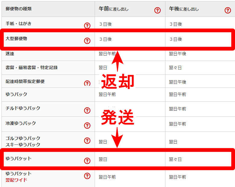 お届け日数の検索結果